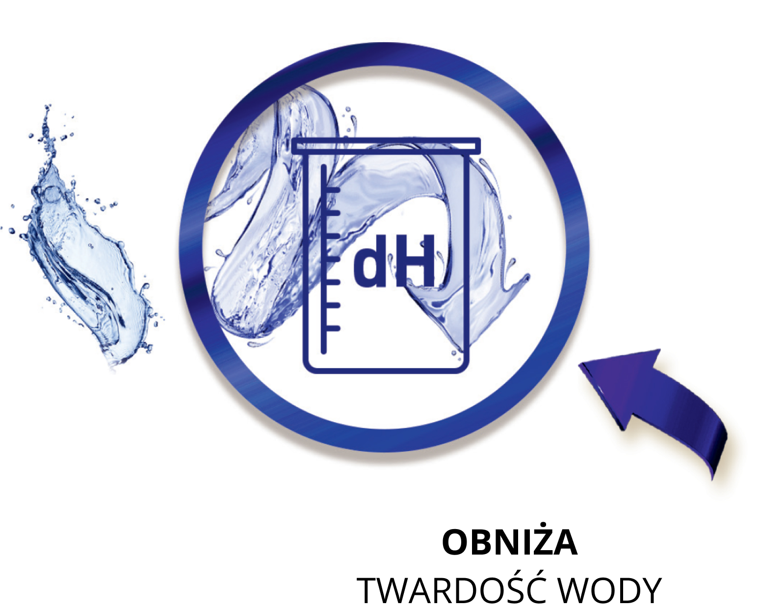 obniża twardość wody